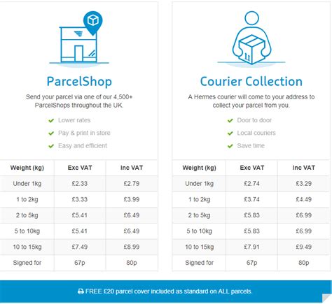 hermes the parcel|hermes parcel sizes and prices.